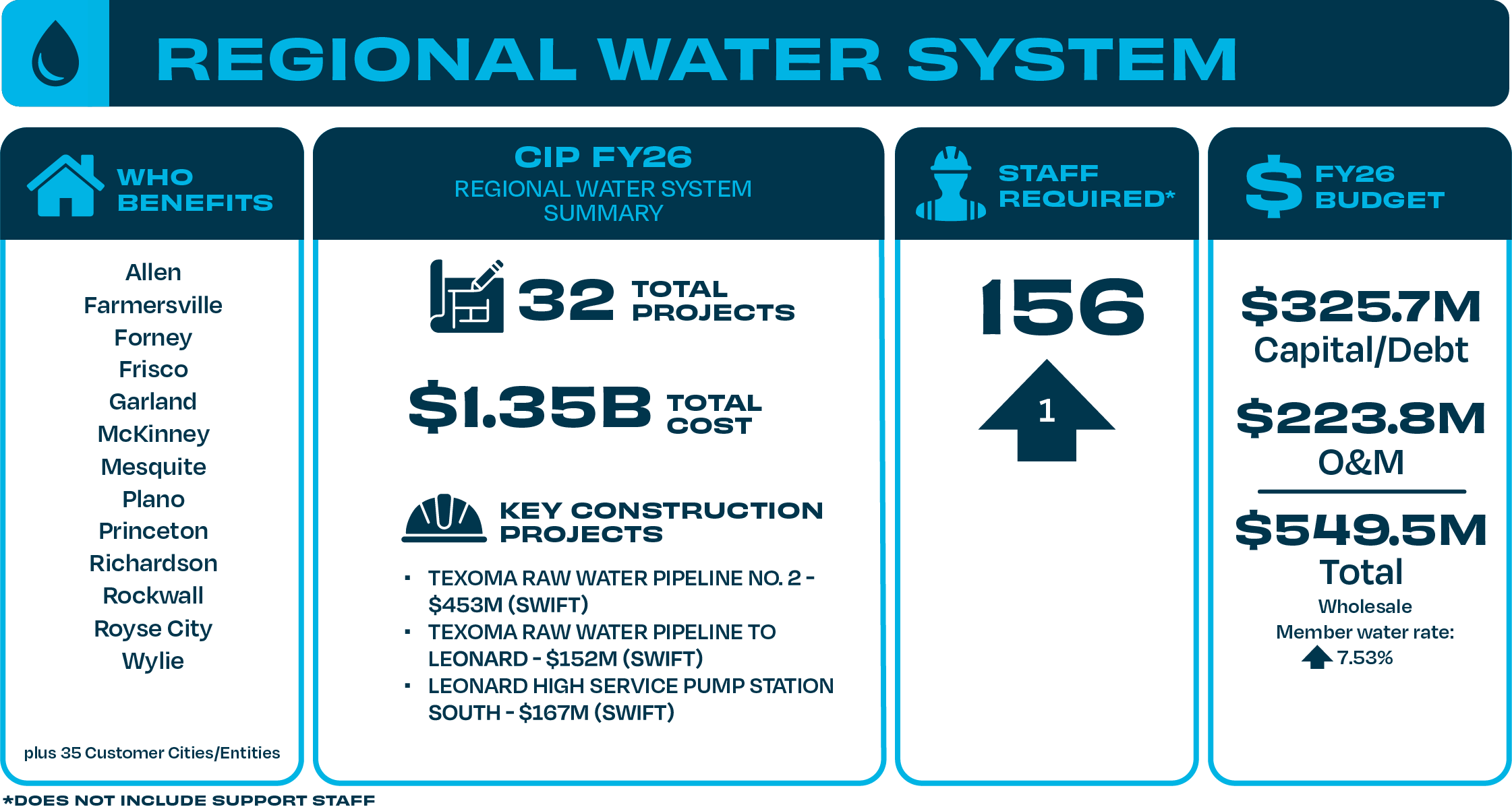 water system FY26