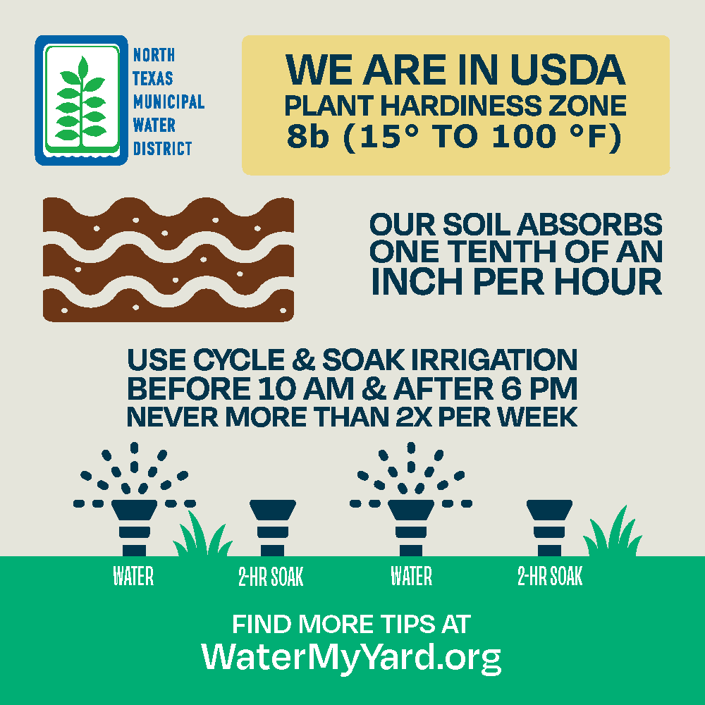 A Guide showing we are in USDA Plant Hardiness Zone 8b